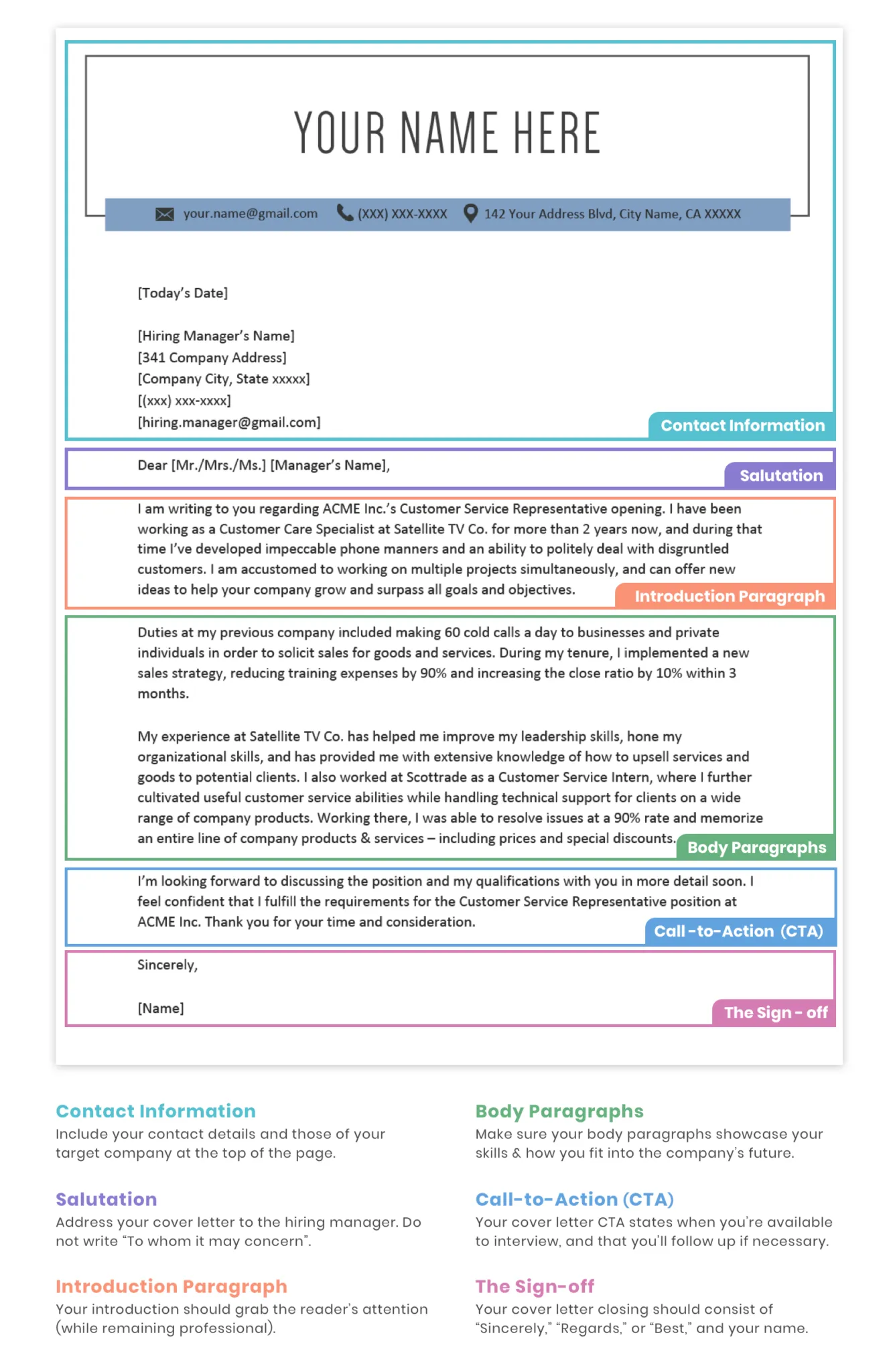 41403 cover letter mistakes