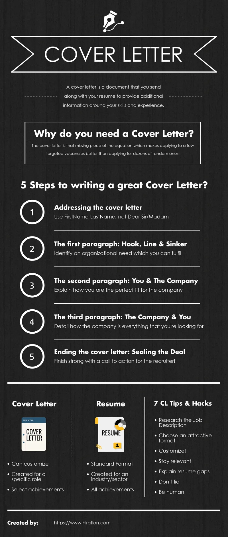 41403 cover letter structure